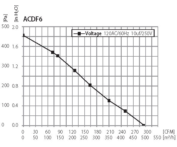 Extractores Active Air - Imagen 7